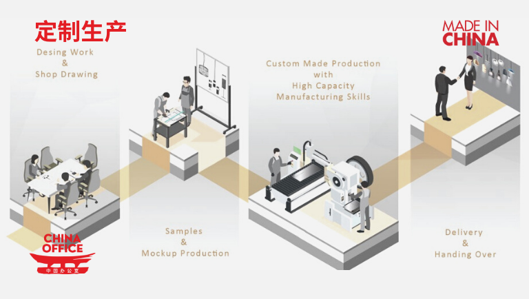 Özel Üretim Hizmeti